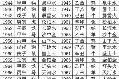 96年是什么年|96年属什么 96年属什么命金木水火土